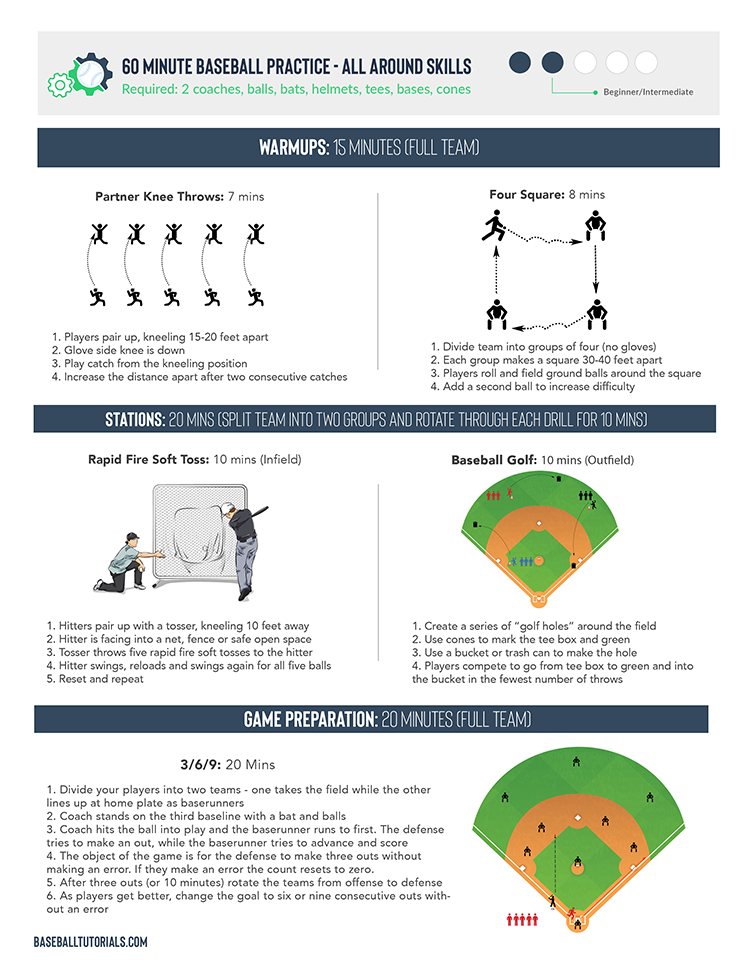 Free Baseball Practice Plan FB Baseball Tutorials